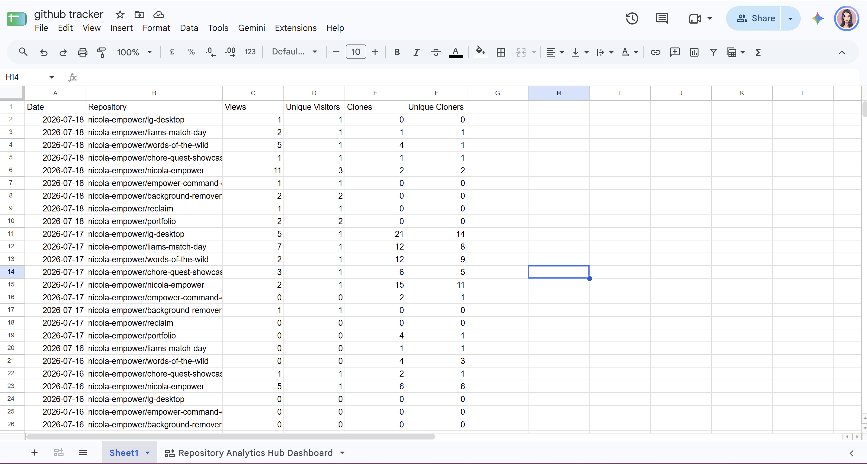 Raw Google Sheet database rows